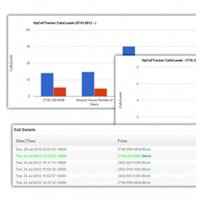Wp Call Tracker Plugin