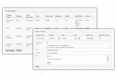 Twilio Triggers WordPress Plugin for automated email and suspension alerts with resell rights