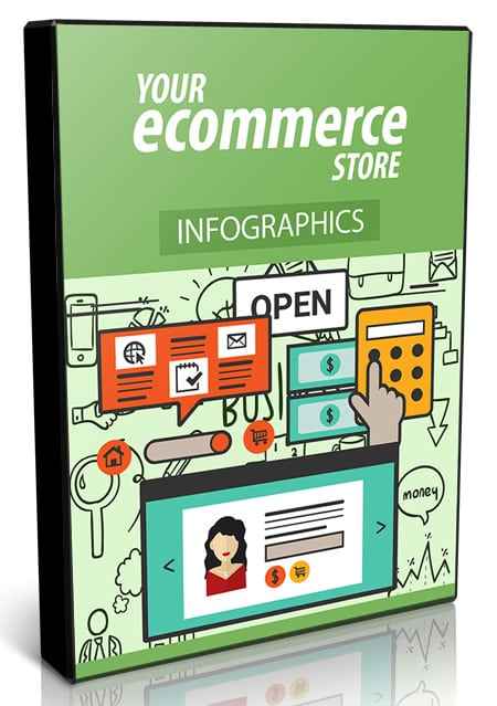 eCommerce video training course with PLR/MRR resell rights for fast business launch